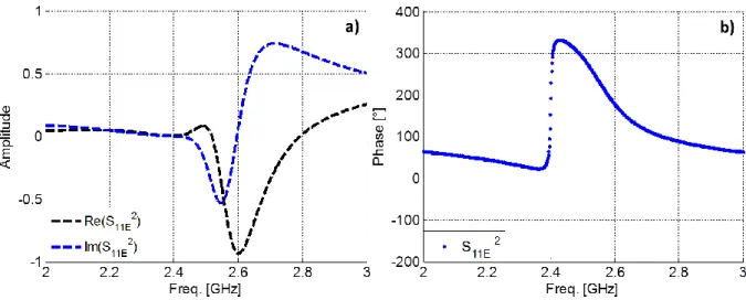 Fig. II-6. Paramètre 