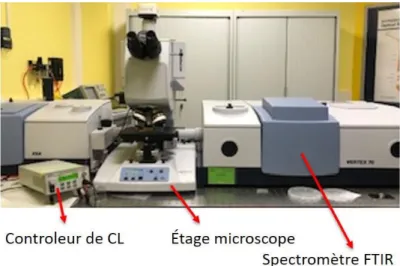 Figure II-34 : Microscope FTIR (Bruker Vertex 70) et contrôleur de CL utilisés pour la  caractérisation