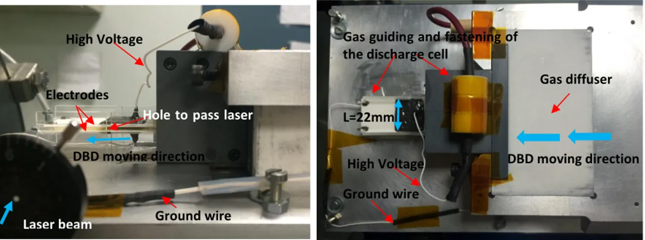 Figure 2-3 Photograph of the plasma reactor presented the discharge cell 