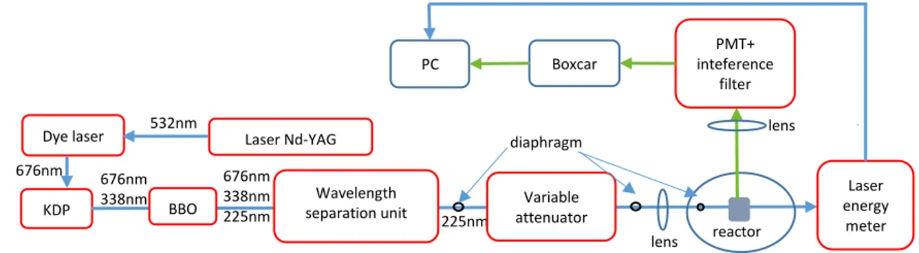 Figure 2-18 Transmission curve of interference filter used for TALIF measurements of N (a) and Kr (b) atom 