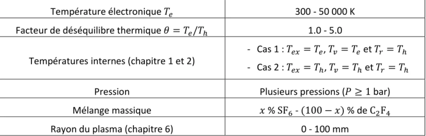 Tableau 1 - Paramètres de calcul de la composition chimique et des propriétés thermodynamiques et radiatives