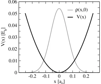 Figure 3.2: Quadratic potential (Eq.(3.3.1)) and ground state density built evaluating the analytical solution (Eq
