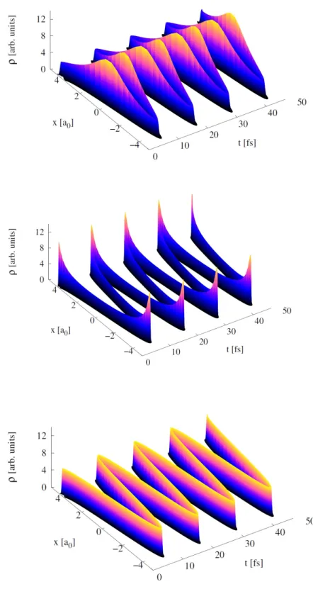 Figure 3.4: Time evolution of ρ for the three initial values of β considered: β 0 = a/3 (top