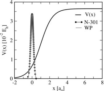 Figure 4.8: Uphill ramp potential (Eq. (4.3.5)) and initial wave packet ρ calculated for a stationary distribution of N = 301 trajectories, plotted with points