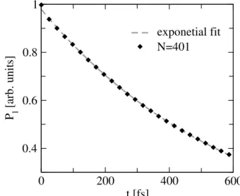 Figure 4.17: The time evolution of the probability of having the particle in the well P l (t)