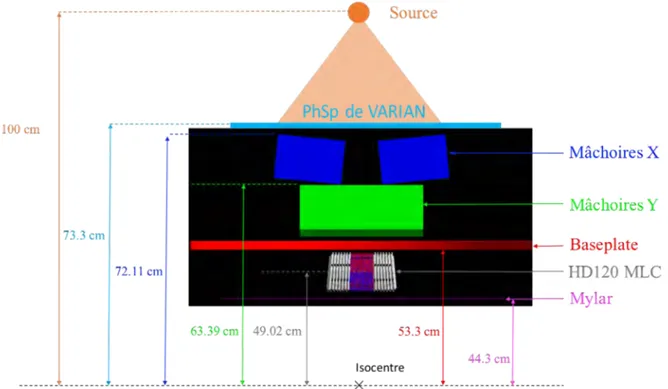 Figure	
   II–1: 	
  Représentation	
  schématique	
  de	
  la	
  position	
  des	
  fichiers	
  d'espaces	
  des	
  