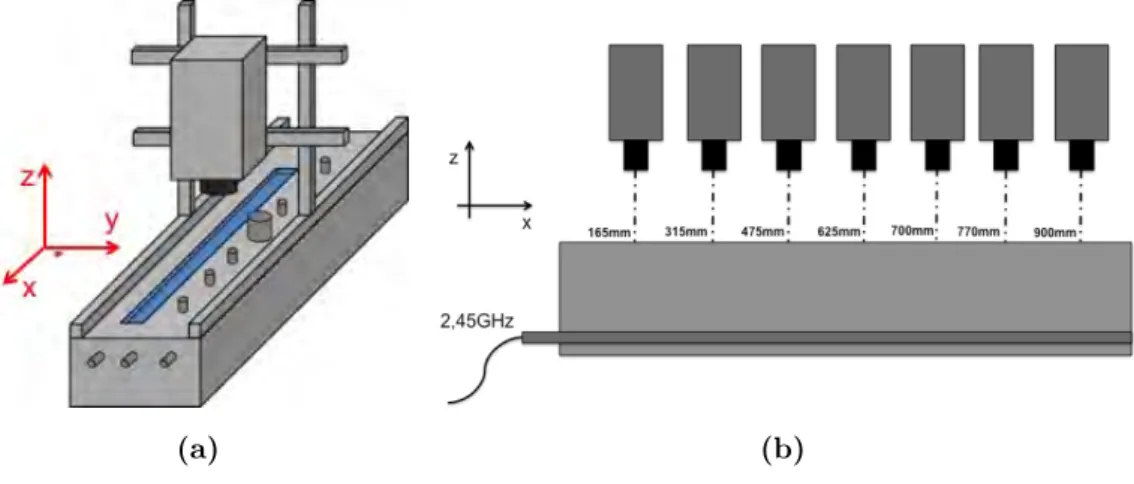 Fig. 2.12. (a) Schéma du support de la caméra rapide; (b) Schéma montrant les différentes positions auxquelles les poussières ont été filmées