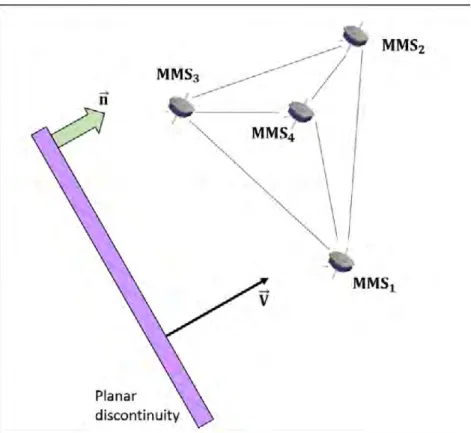 Figure 2.13 – Sketch of a planar discontinuity moving at a constant velocity V toward four spacecraft flying in a tetrahedral formation.