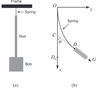 Figure 1 shows a schematic drawing of the pendulum and defines our notation. The spring mass is usually considerably smaller than the pendulum mass so it is a good  approxima-tion to neglect the inertia of the spring
