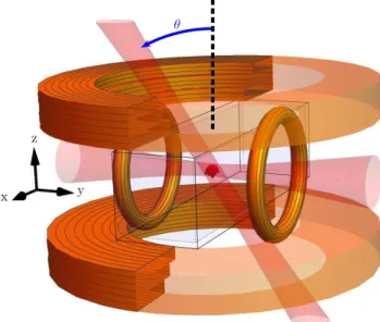 Figure 1.12 – Configuration du piège hybride. Le faisceau dipolaire horizontal rentre avec un