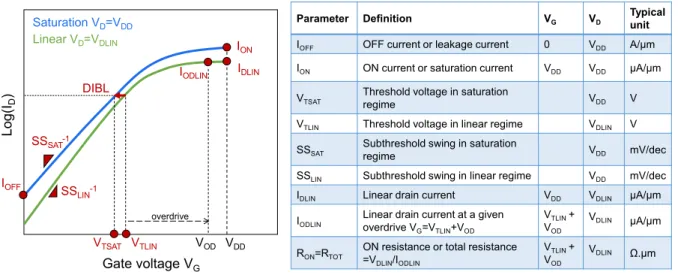 Figure 1.8: (left) MOSFET 