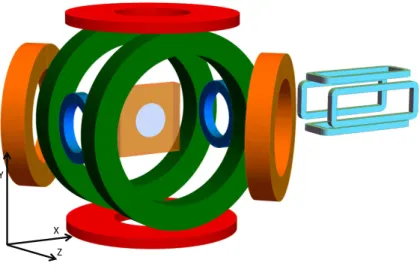 Figure 2.5 – Les sources de champs magnétiques de l’expérience vue de trois quarts face.