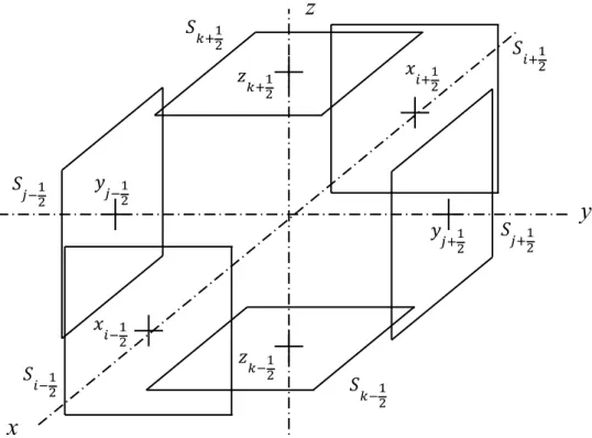 Figure 2-1: Schéma éclaté d’une cellule élémentaire 3D centrée sur le nœud 