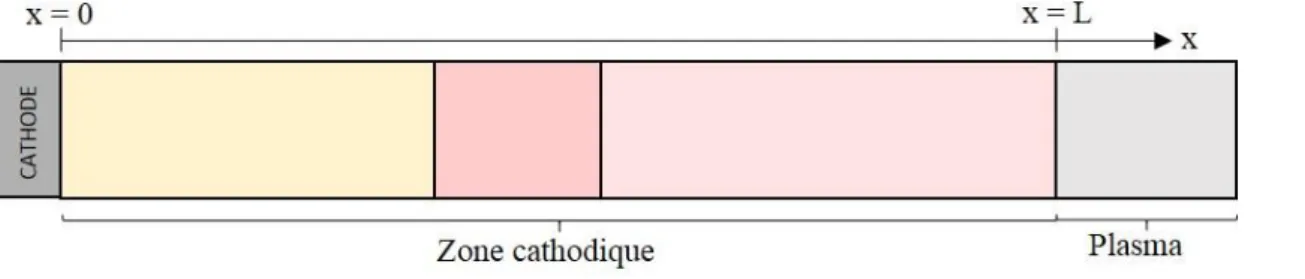 Figure 1.13: Schéma représentatif des deux frontières du domaine de calcul