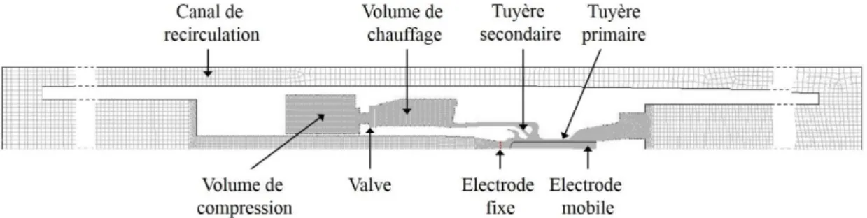 Figure 2.3:  Ensemble des éléments présents dans la géométrie complexe du HVCB 