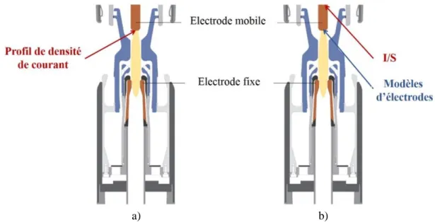 Figure 2.6:  Condition limite du potentiel scalaire au niveau de l’électrode mobile [Kor_01]  a)  sans modèle d’électrode,  b)   avec modèles d’électrodes 