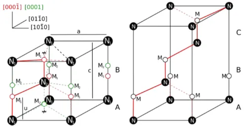 Figure I.E. Diagramme montrant les sites tetraédriques N 1 et N 2 de la maille unité. Les sites M sont