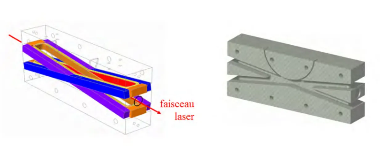Figure 2.18  Schéma illustrant le principe de production du champ magnétique trans- trans-verse par la bobine X-coil