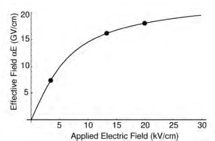 Figure 1.2 – Enhancement factor for YbF [SAHH06].