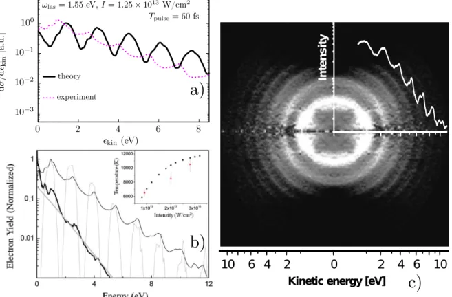 Figure 1.2: Experimental and theoretical results obtained on C 60 excited by a laser with λ = 800 nm (ω laser = 1.55 eV), pulse width of 60 fs