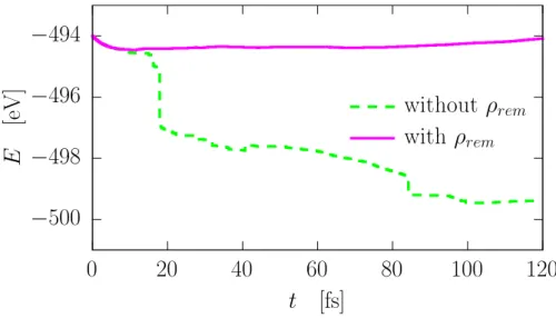 Figure 2.3: Example of discontinuities in the total energy E in a time evolution of a system (presented in chapter 5) propagated in the Collisional TDHF scheme, with ρ rem (solid magenta curve) and without it (green dashes).