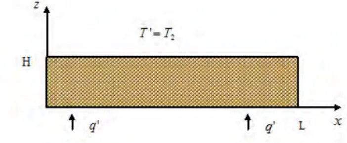 Figure 1. A rectangular cavity, H is the height and L is the width, the bottom horizontal plate is submitted to constant uniform heat flux and the top one is maintained at a constant temperature while no mass flux is imposed