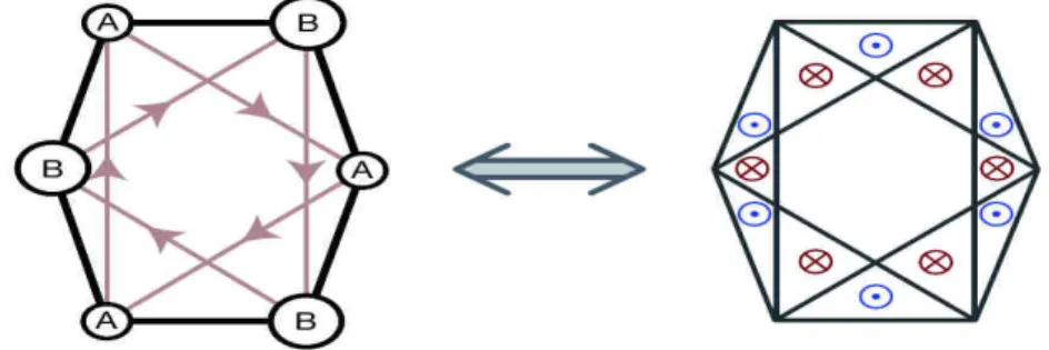 Figure I.5 – Lien entre les termes de saut obtenus par substitution de Peierls et
