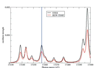 Fig. 3 UO 2 2+ uranium L 3 edge XANES spectra simulated by STEX using