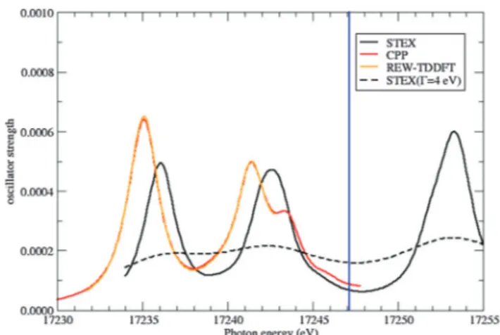 Table 8 Estimated ionization potential of uranium 2p 3/2 orbital (in eV)