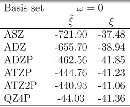 Table 4.3 – Static isotropic magnetizabilities of various molecules (in a.u.). Compar- Compar-ison of the values obtained with our approach and LDA magnetizabilities reported in the literature