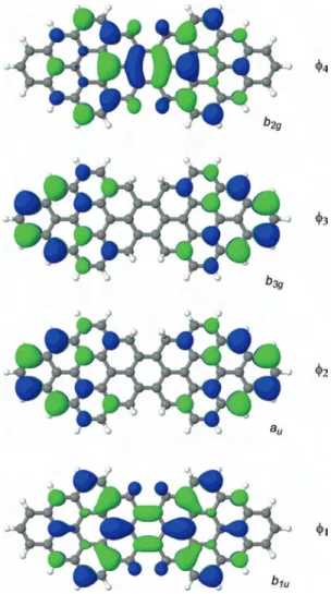 FIG. 5. The four singly occupied orbitals of neutral dimer 1 in its quintet ground state.