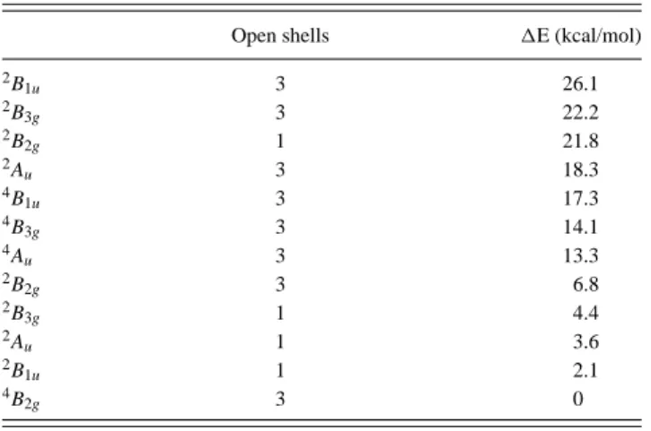 TABLE II. Final estimates of the low-lying state energies for cationic dimer 1.