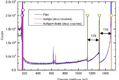 Figure 2.6 – Spectre simulé avec le modèle PENELOPE-Geant4 dans la gamme