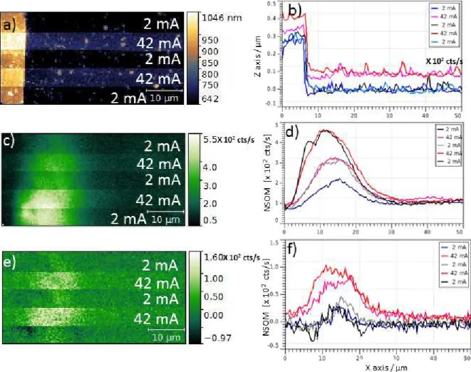 Figure 2.15: AFM topography (a) and NSOM fluorescence images (c) of a thin layer (≈ 60 nm) of [FeII(hptrz)] 3 (OTs) 2 spin coated on a gold microwire (thickness=250 nm, width=8