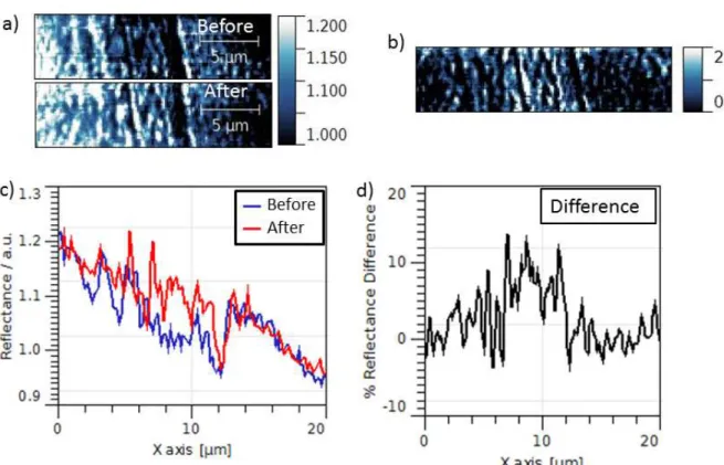 Figure 2.24: a) NSOM map of a [Fe(Htrz) 2 (trz)]BF 4 film on a gold wire (thickness 250