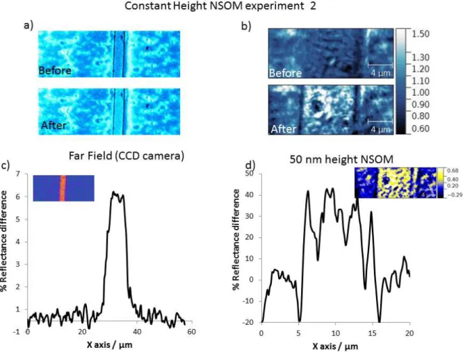 Figure 2.28: a) Far-field and b) constant height NSOM reflectivity images of [Fe(Htrz) 2 (trz)]BF 4 deposited on a gold wire (thickness 250 nm, length 1 mm, width