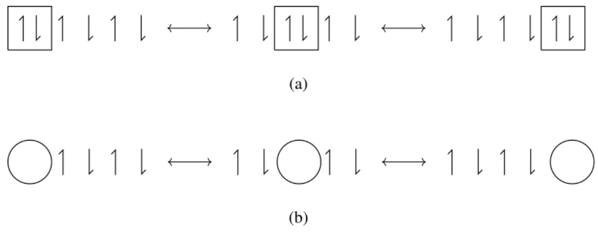 Figure 4.2.2: Electrons moving as double occupancies in the Hubbard-upper band (a), and as holes in the Hubbard-lower band (b)