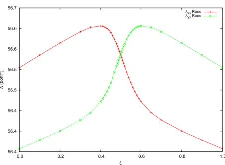 Figure 4. The TPS K xx and K yy components (in bohr 2 ) represented as a function of the chosen mixing parameter n computed for the ground state 1 2 A 2 of the Spiro cation