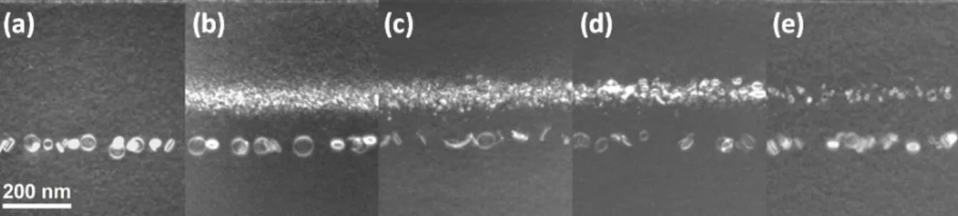 Figure III-4 Images TEM en cross-section (110) des différentes étapes d’élaboration de l’échantillon