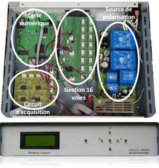 Figure 3-14 Photo du système d’acquisition développé et utilisé durant cette thèse.  