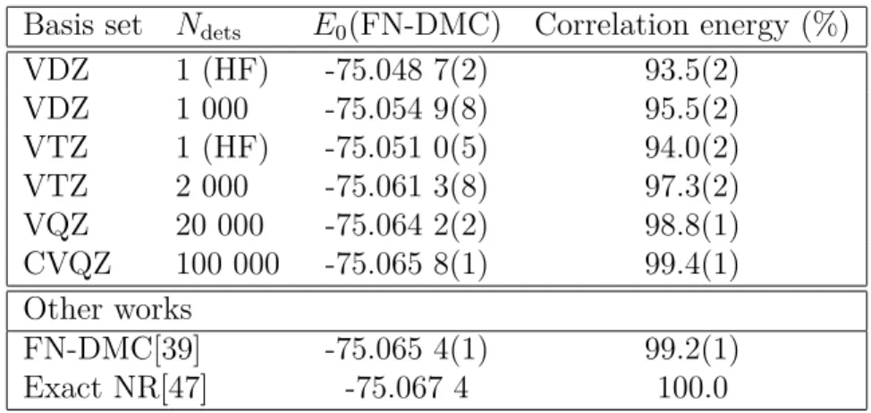 Table 3.1 – Résumé des calculs FN-DMC obtenus pour l’atome d’oxygène.