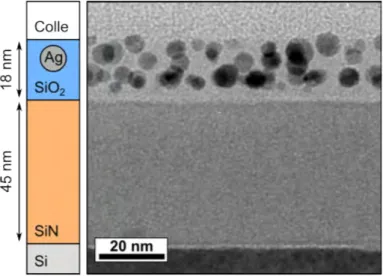 Figure II.19 – Image TEM en vue en coupe de l’échantillon multicouches implanté à 10 keV pour une dose de 2 × 10 16 cm −2 .