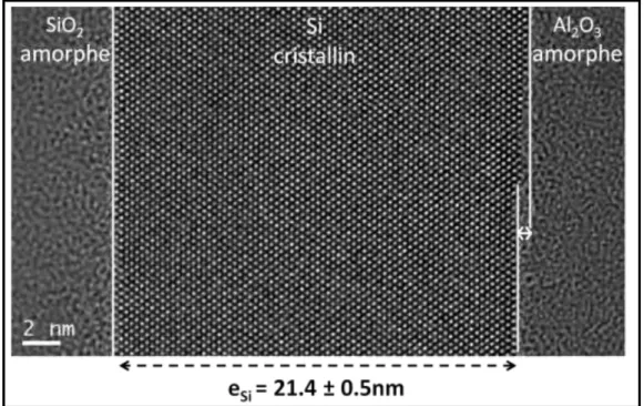 Figure I-11 : Image en haute résolution (x 490K) d’un empilement SiO 2 / Si/ Al 2 O 3