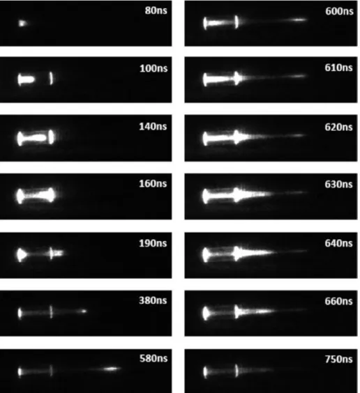 Figure I.11. Images ICCD du jet de plasma prises sur à partir de la fin du front montant de tension (80 ns) [54]