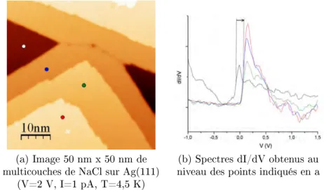 Figure I.23  Évolution des spectres selon le nombre de couches de NaCl