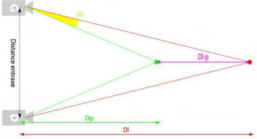 Figure 24  Limite de Panum (17)  
