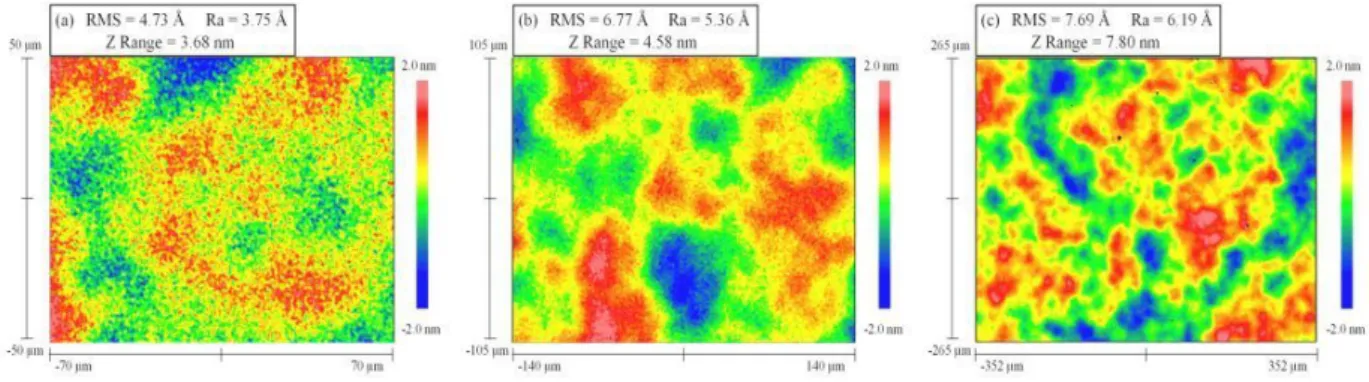 Fig. 1.12: Surface topographies recorded by SWLI (640×480 pixels). Three different magnifications are used (a) 20× corresponding to a image size of S 1 ∼ 700×530 µm 2 , (b) 50× corresponding to a image size of S 2 ∼ 280×210 µm 2 and (c) 100× corresponding to a image size of S 3 ∼ 140×100 µm 2 .