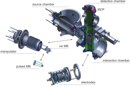 Figure 1.10: Schematic drawing of the experimental vacuum setup for the VMI spectrometer in Toulouse.