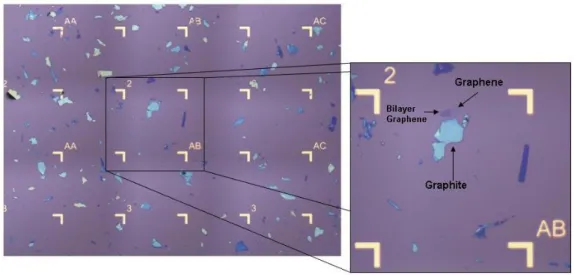 Figure 4.2: Optical observation of a Si/SiO 2 after a mechanical exfoliation and