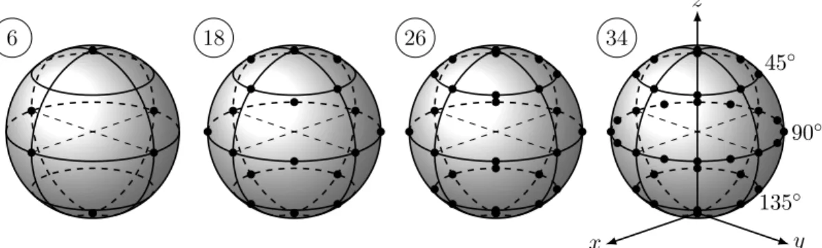 Figure 5.14: Set of orientation points used for the different direct averaging approaches (6, 18, 26, and 34 orientations).